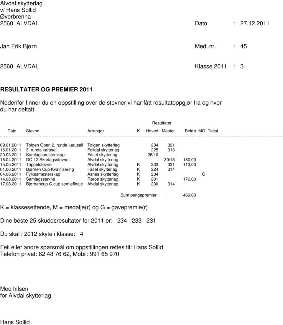 2011 Bjørnen Cup Kvalifisering Fåset skytterlag K 224 314 04.06.2011 Fylkesmesterskap Åsnes skytterlag K 234 G 14.08.