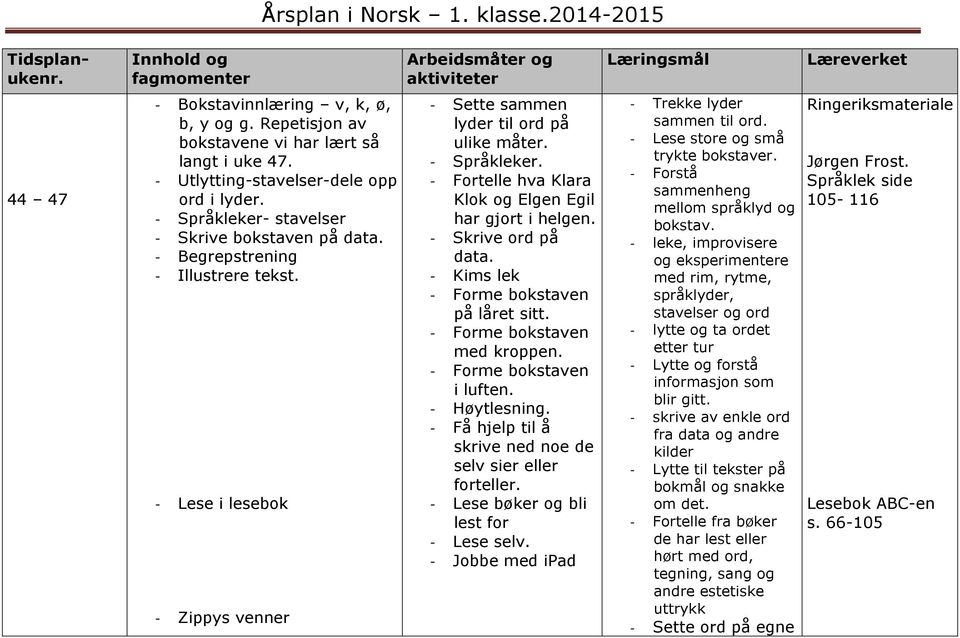 med kroppen. i luften. Høytlesning. Få hjelp til å skrive ned noe de selv sier eller forteller. Lese bøker og bli lest for Lese selv. Jobbe med ipad Trekke lyder sammen til ord. trykte bokstaver.