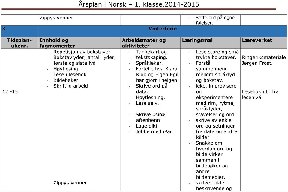 Arbeidsmåter og aktiviteter Tankekart og tekstskaping. Språkleker. Fortelle hva Klara Klok og Elgen Egil Skrive ord på Høytlesning. Lese selv.