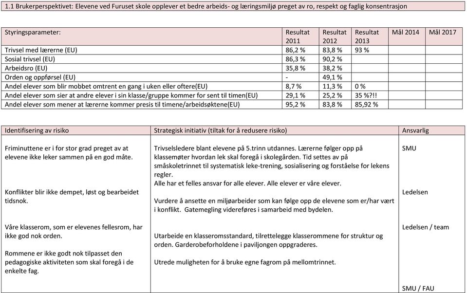 8,7 % 11,3 % 0 % Andel elever som sier at andre elever i sin klasse/gruppe kommer for sent til timen(eu) 29,1 % 25,2 % 35 %?