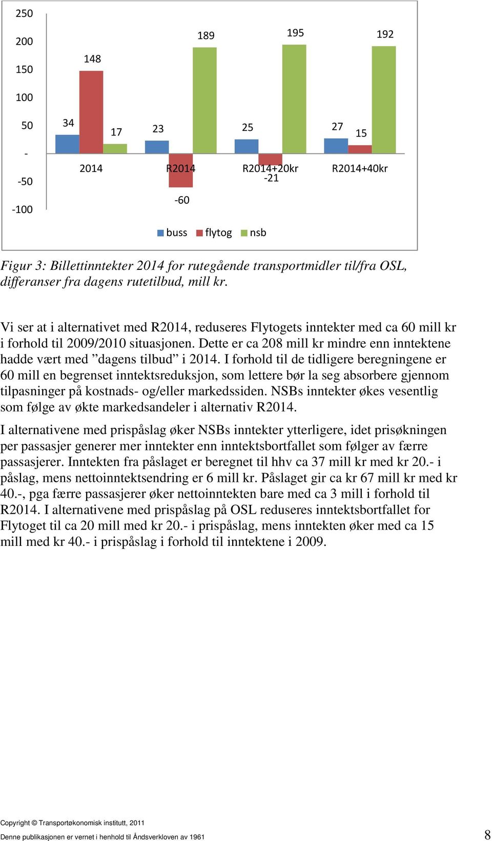 Dette er ca 208 mill kr mindre enn inntektene hadde vært med dagens tilbud i 2014.