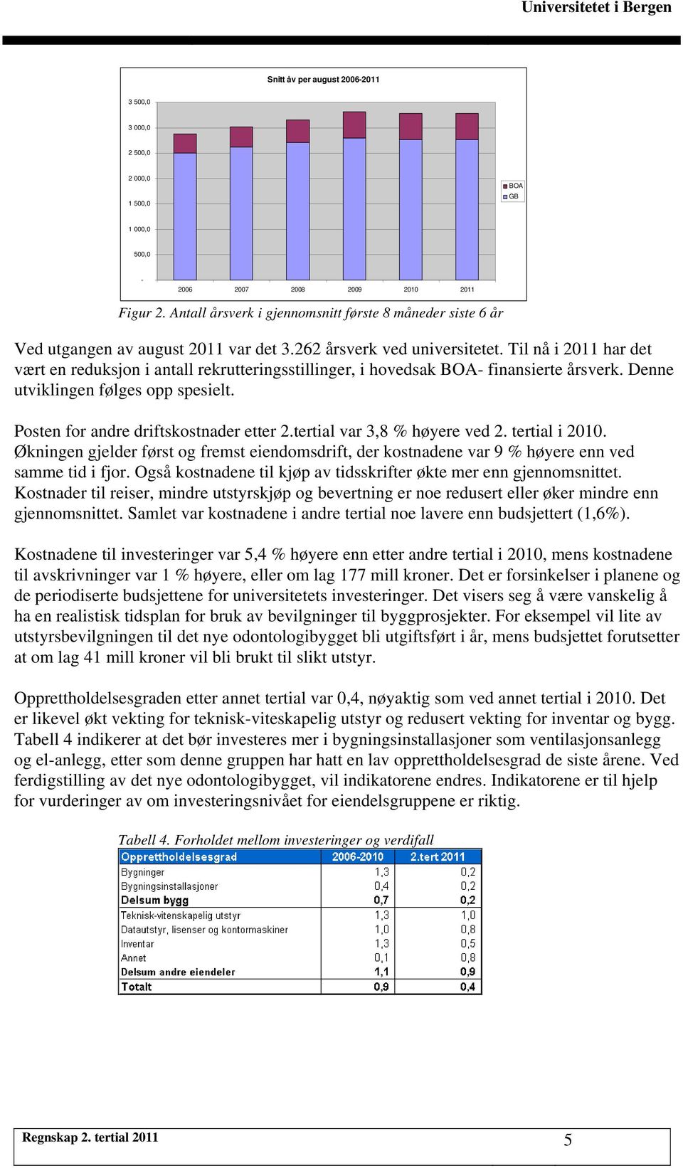 Til nå i 2011 har det vært en reduksjon i antall rekrutteringsstillinger, i hovedsak BOA- finansierte årsverk. Denne utviklingen følges opp spesielt. Posten for andre driftskostnader etter 2.