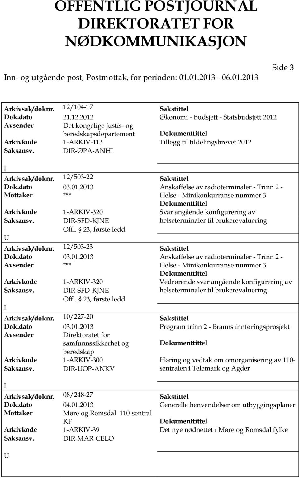 DR-ØPA-ANH Arkivsak/doknr. 12/503-22 Sakstittel Dok.dato 03.01.