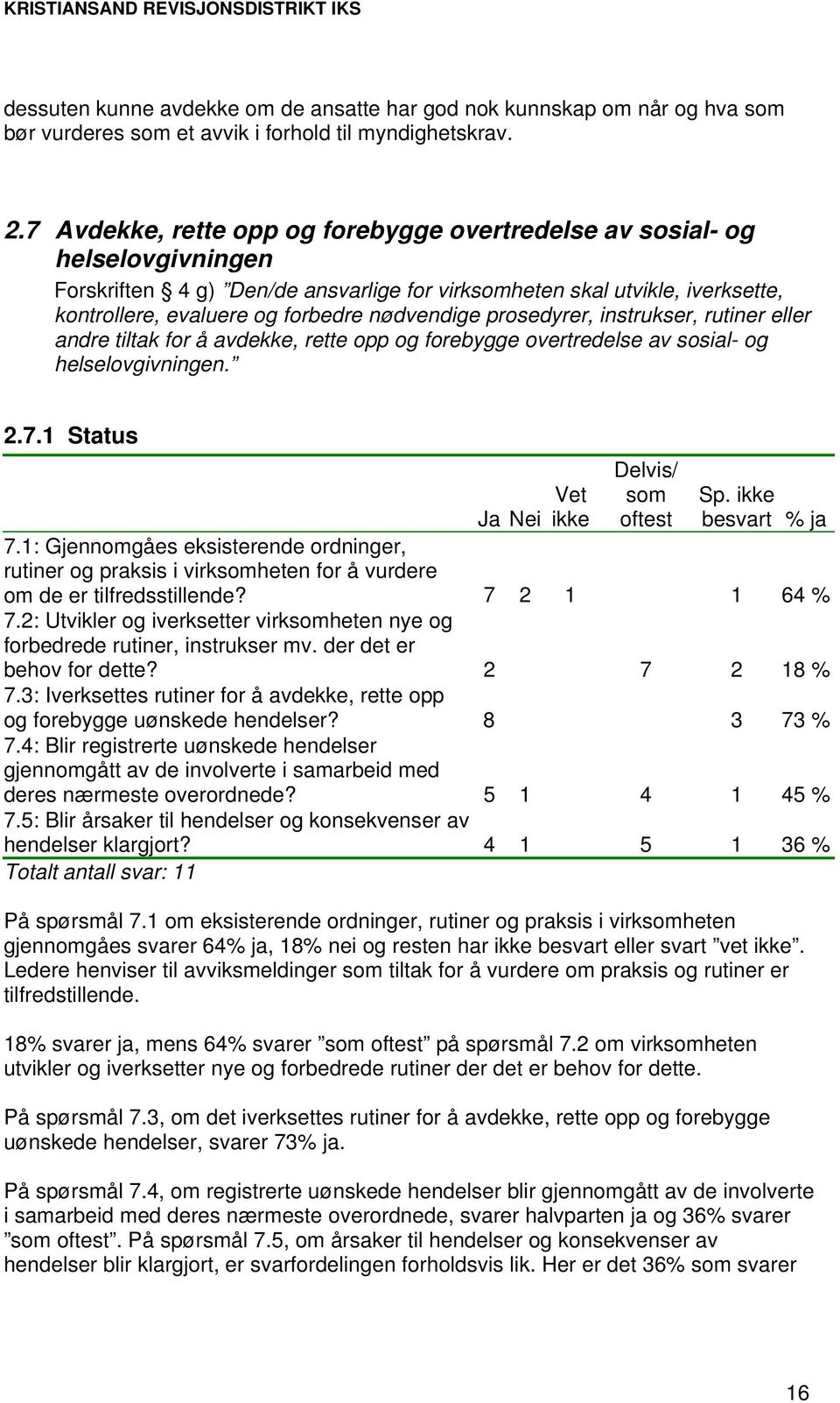 nødvendige prosedyrer, instrukser, rutiner eller andre tiltak for å avdekke, rette opp og forebygge overtredelse av sosial- og helselovgivningen. 2.7.1 Status Vet ikke Delvis/ som oftest Sp.