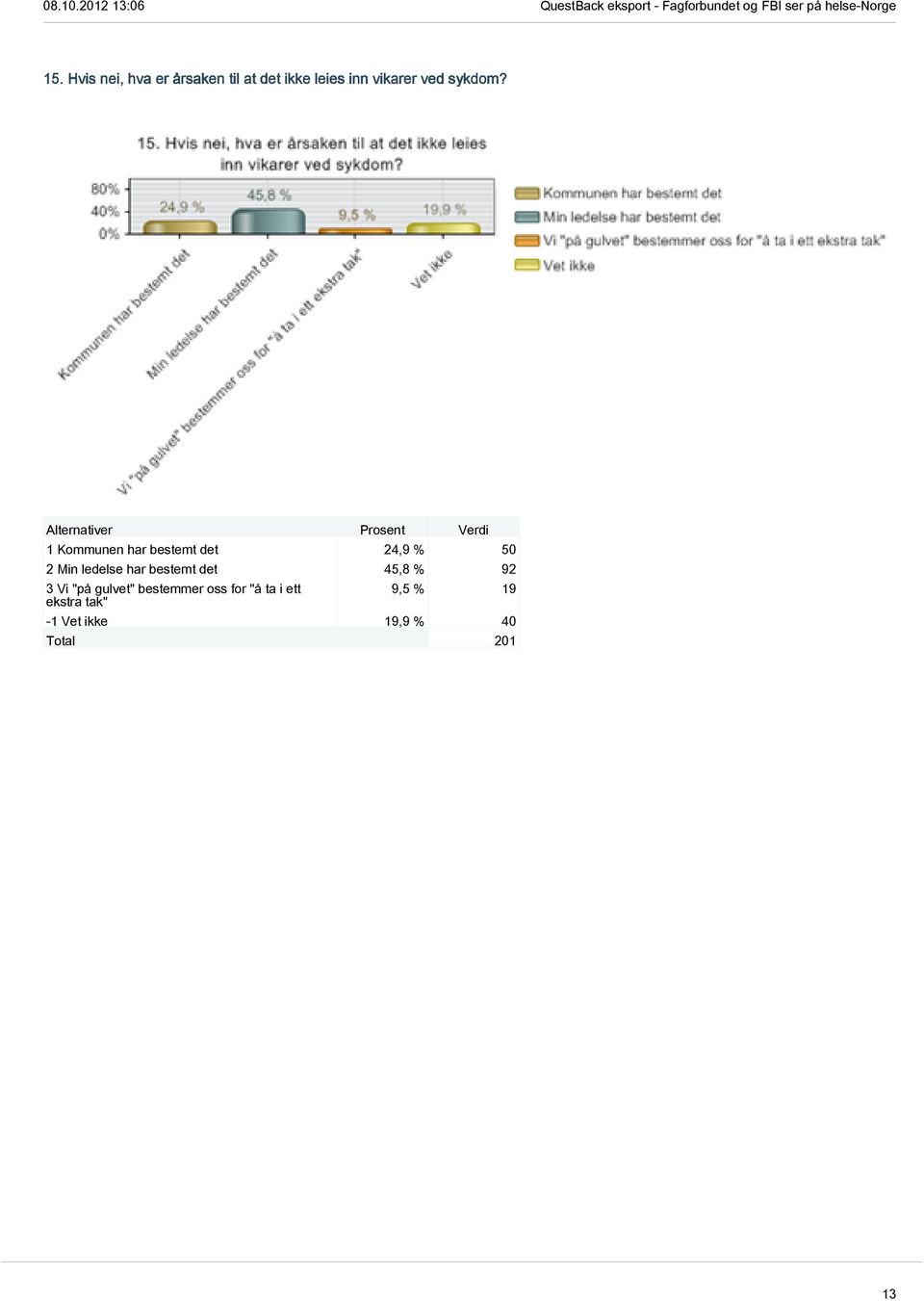 1 Kommunen har bestemt det 24,9 % 50 2 Min ledelse har bestemt