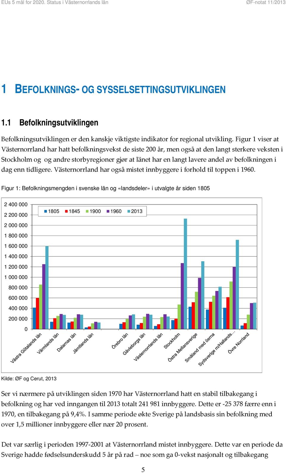befolkningen i dag enn tidligere. Västernorrland har også mistet innbyggere i forhold til toppen i 1960.