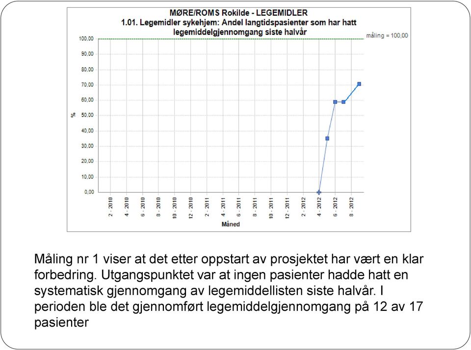 Utgangspunktet var at ingen pasienter hadde hatt en systematisk