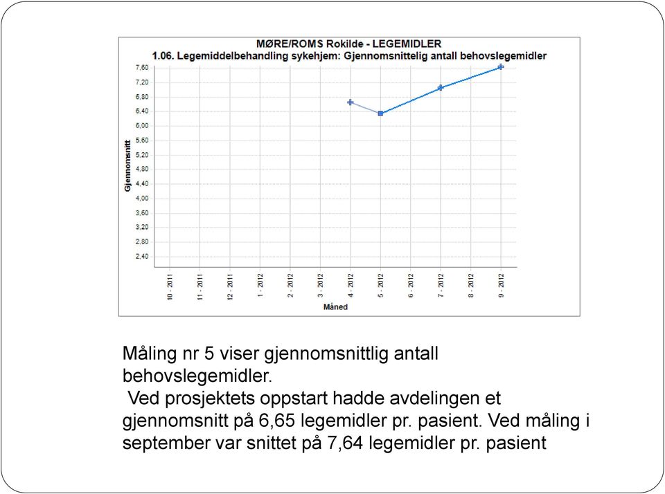 Ved prosjektets oppstart hadde avdelingen et