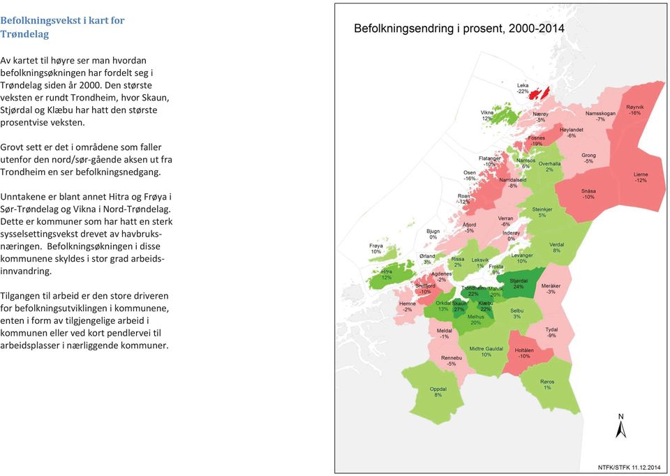 Grovt sett er det i områdene som faller utenfor den nord/sør-gående aksen ut fra Trondheim en ser befolkningsnedgang. Unntakene er blant annet Hitra og Frøya i Sør-Trøndelag og Vikna i Nord-Trøndelag.