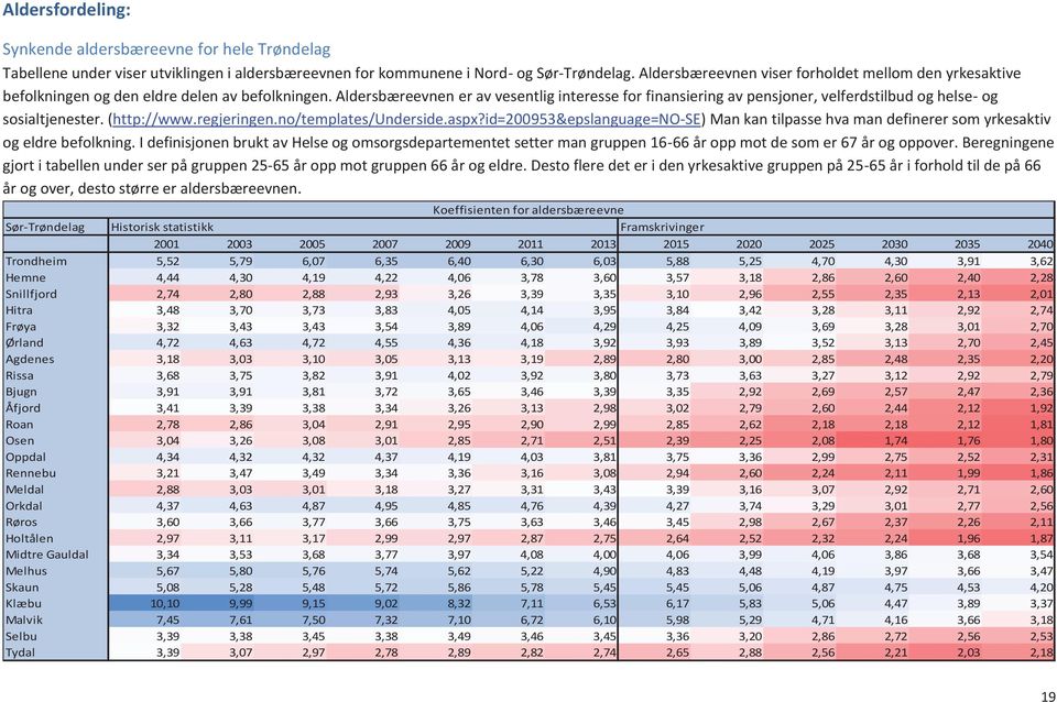 Aldersbæreevnen er av vesentlig interesse for finansiering av pensjoner, velferdstilbud og helse- og sosialtjenester. (http://www.regjeringen.no/templates/underside.aspx?