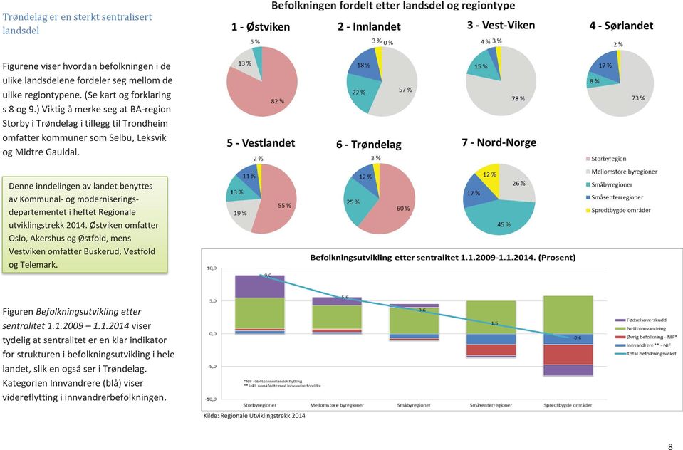 Denne inndelingen av landet benyttes av Kommunal- og moderniseringsdepartementet i heftet Regionale utviklingstrekk 2014.