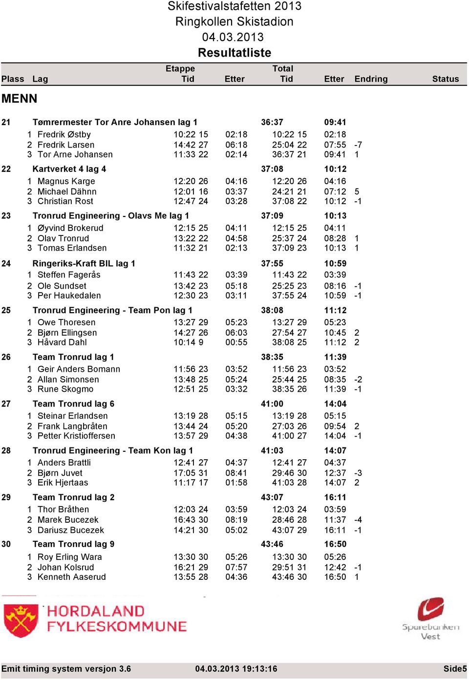 6 4:6 Michael Dähnn : 6 3:37 4: 7: 3 Christian Rost :47 4 3:8 37:8 : 3 Tronrud Engineering - Olavs Me lag 37:9 :3 Øyvind Brokerud :5 5 4: :5 5 4: Olav Tronrud 3: 4:58 5:37 4 8:8 3 Tomas Erlandsen :3