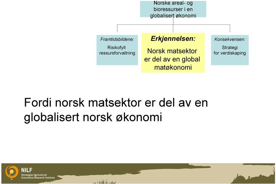 Norsk matsektor er del av en global matøkonomi Konsekvensen: