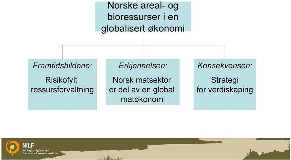 ressursforvaltning Erkjennelsen: Norsk matsektor