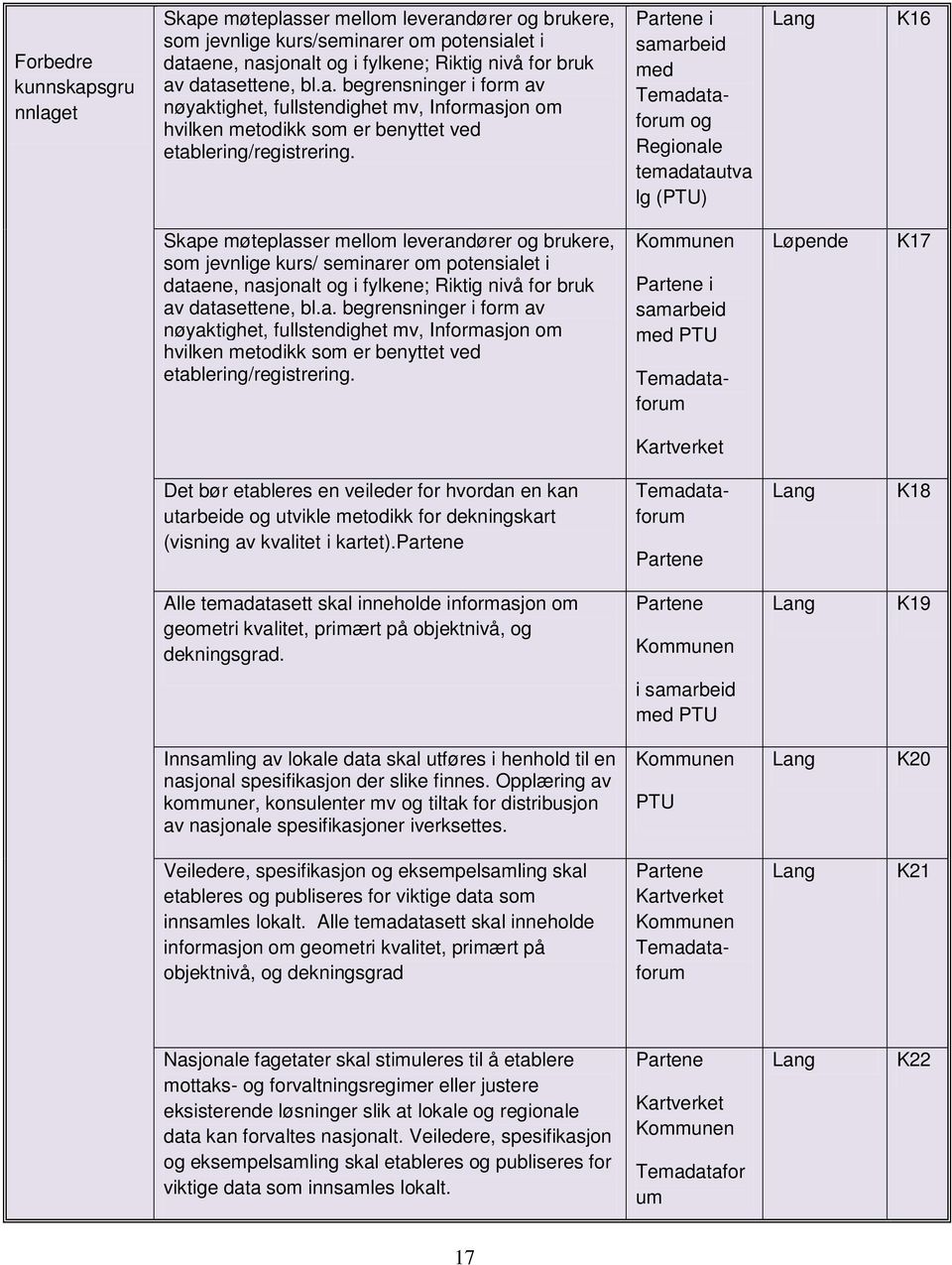 i fylkene; Riktig nivå for bruk av datasettene, bl.a. begrensninger i form av nøyaktighet, fullstendighet mv, Informasjon om hvilken metodikk som er benyttet ved etablering/registrering.