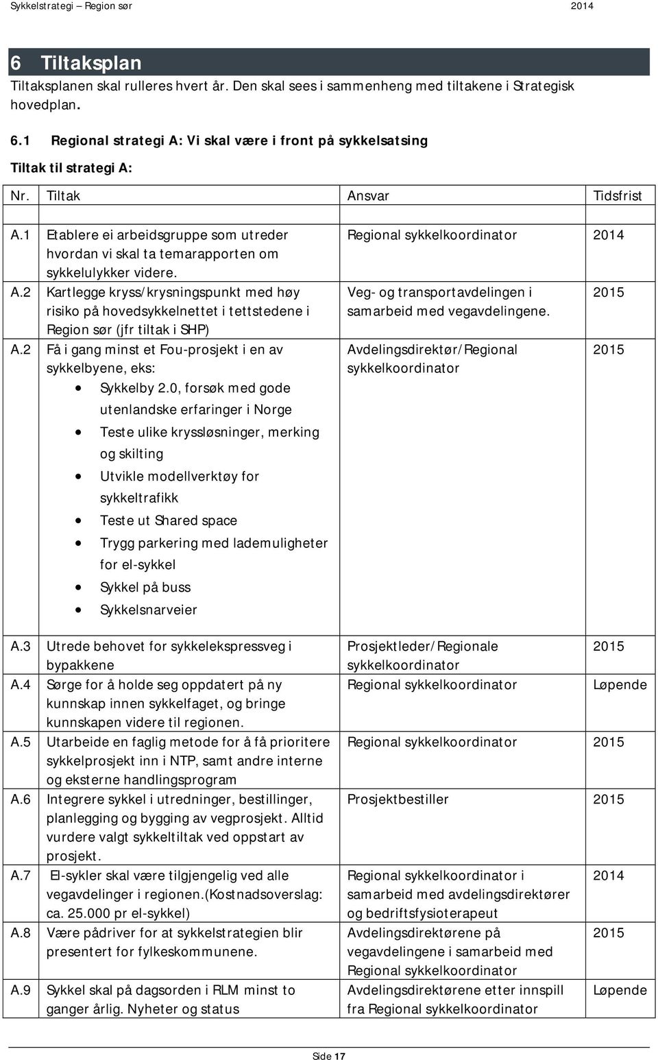 1 Etablere ei arbeidsgruppe som utreder hvordan vi skal ta temarapporten om sykkelulykker videre. A.