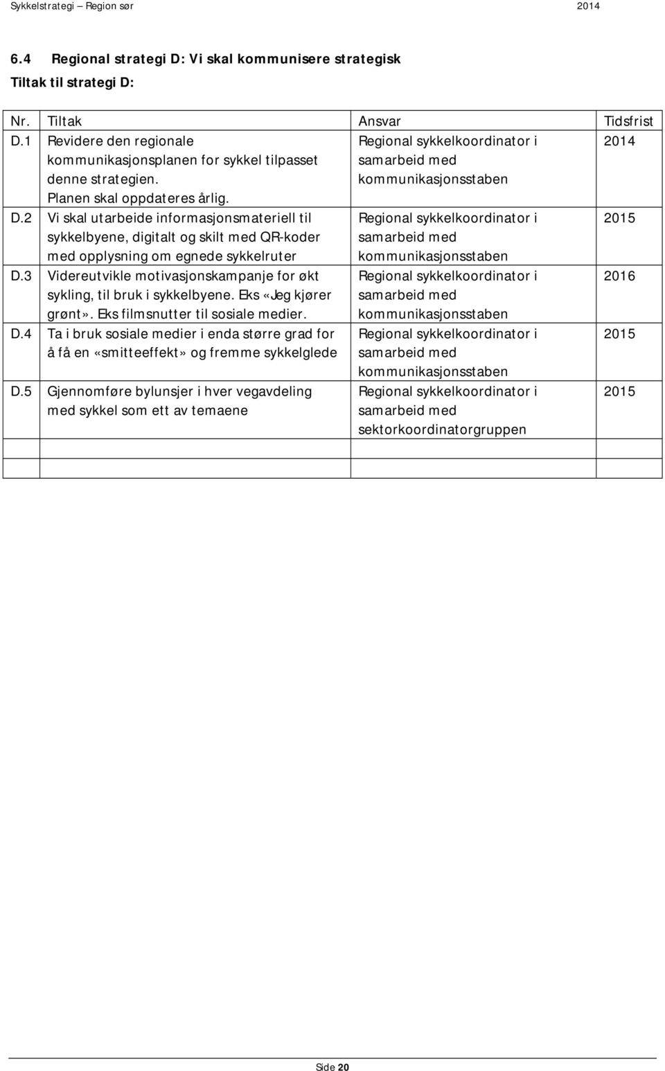 2 Vi skal utarbeide informasjonsmateriell til sykkelbyene, digitalt og skilt med QR-koder med opplysning om egnede sykkelruter D.