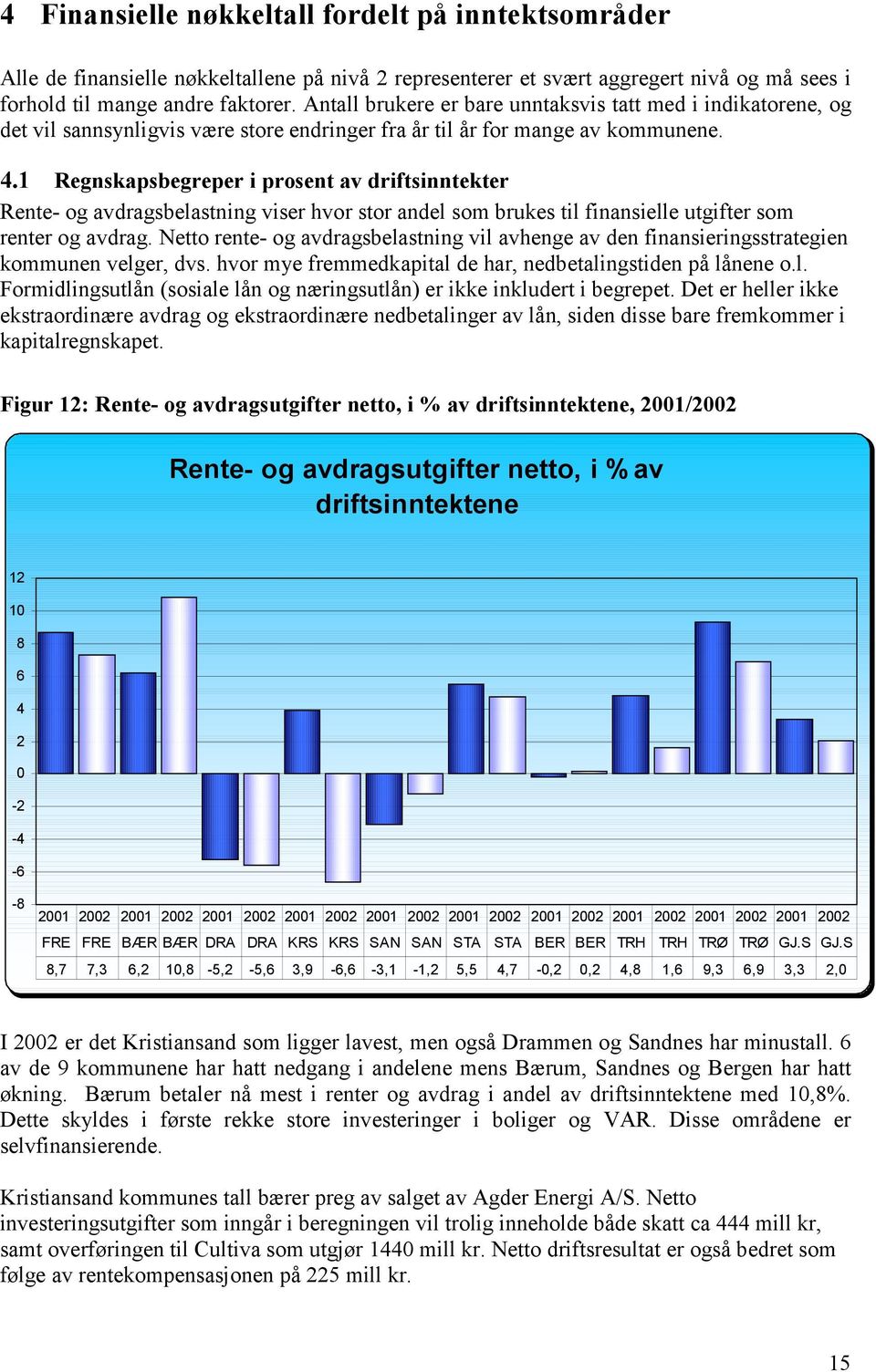 1 Regnskapsbegreper i prosent av driftsinntekter Rente- og avdragsbelastning viser hvor stor andel som brukes til finansielle utgifter som renter og avdrag.