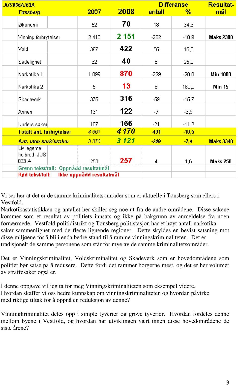 Vestfold politidistrikt og Tønsberg politistasjon har et høyt antall narkotikasaker sammenlignet med de fleste lignende regioner.