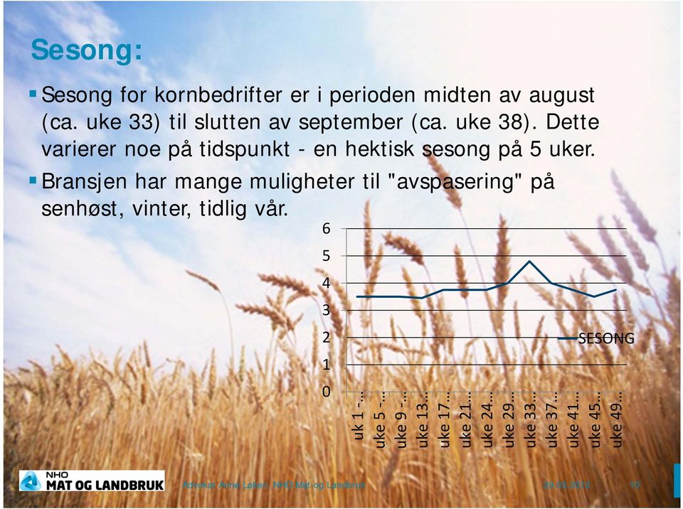 Dette varierer noe på tidspunkt - en hektisk sesong på 5 uker.