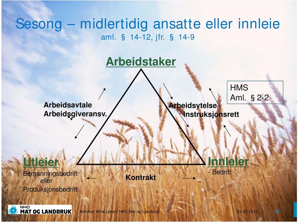 2-2 Arbeidsytelse Instruksjonsrett Utleier Bemanningsbedrift eller