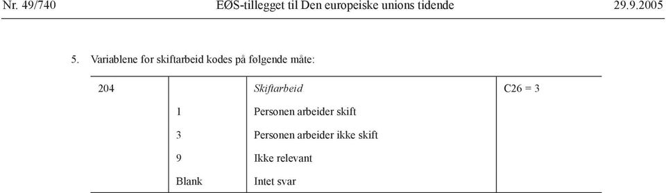 Variablene for skiftarbeid kodes på følgende