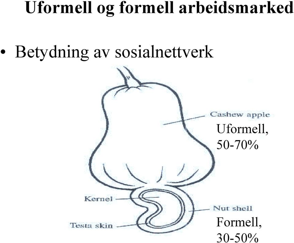 av sosialnettverk