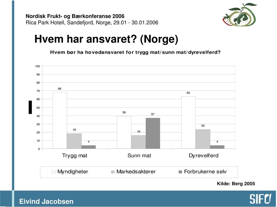 mat/dyrevelferd?