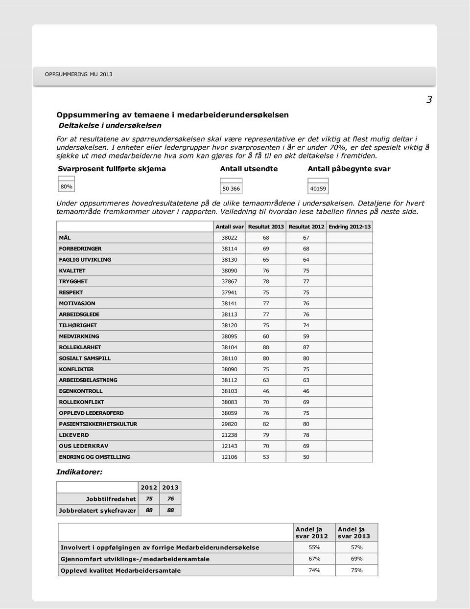 I enheter eller ledergrupper hvor svarprosenten i år er under 70%, er det spesielt viktig å sjekke ut med medarbeiderne hva som kan gjøres for å få til en økt deltakelse i fremtiden.