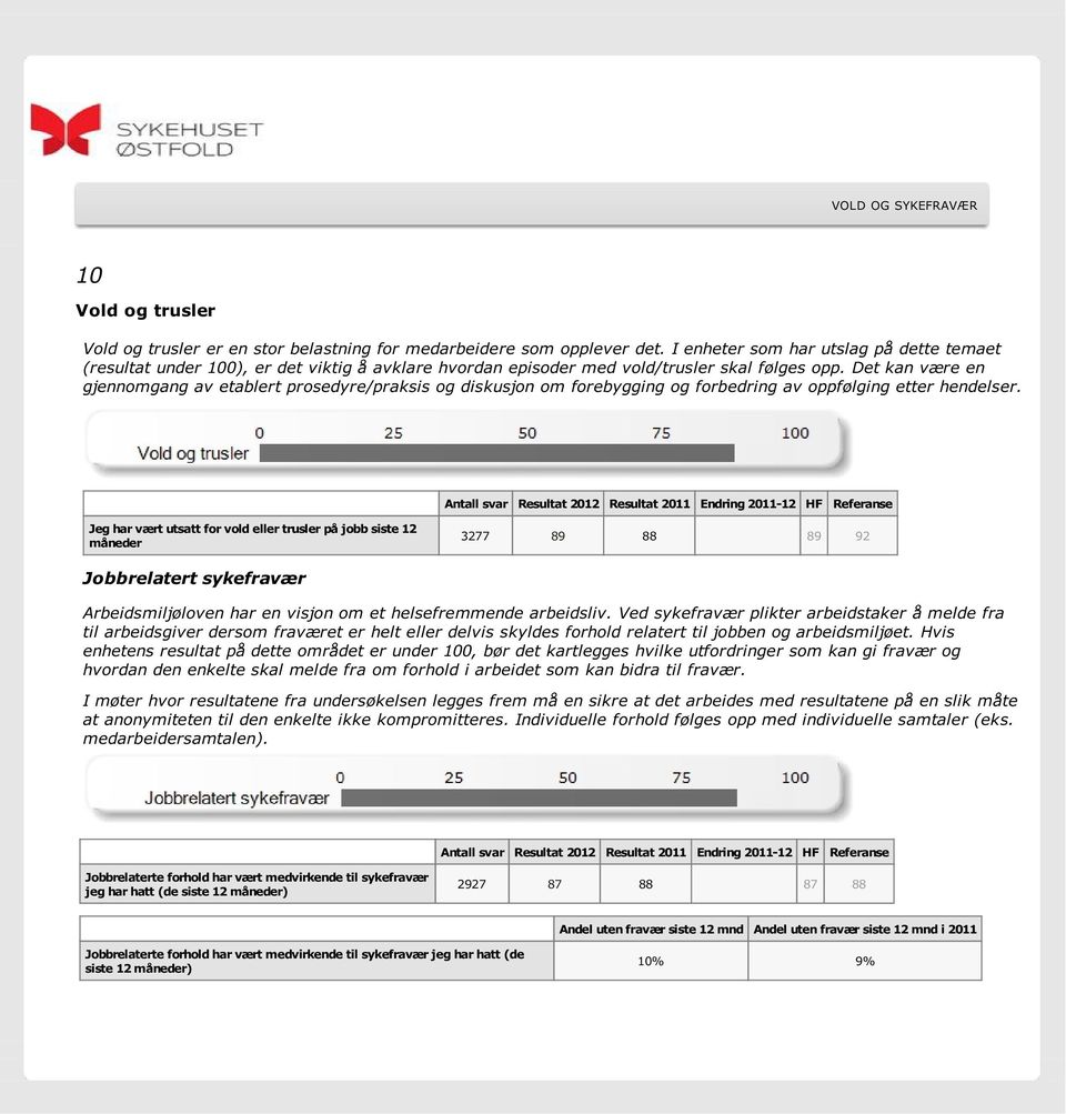 Det kan være en gjennomgang av etablert prosedyre/praksis og diskusjon om forebygging og forbedring av oppfølging etter hendelser.