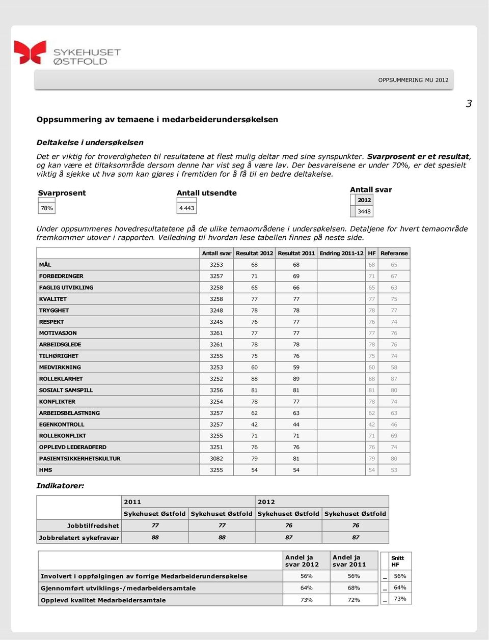 Der besvarelsene er under 70%, er det spesielt viktig å sjekke ut hva som kan gjøres i fremtiden for å få til en bedre deltakelse.