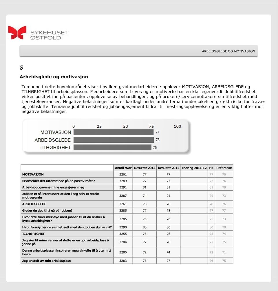 Jobbtilfredshet virker positivt inn på pasienters opplevelse av behandlingen, og på brukere/servicemottakere sin tilfredshet med tjenesteleveranser.