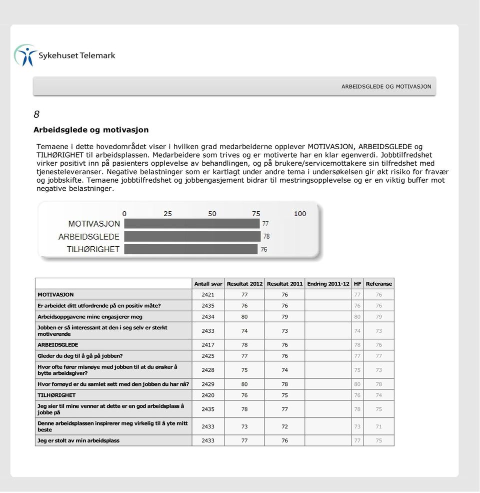 Jobbtilfredshet virker positivt inn på pasienters opplevelse av behandlingen, og på brukere/servicemottakere sin tilfredshet med tjenesteleveranser.