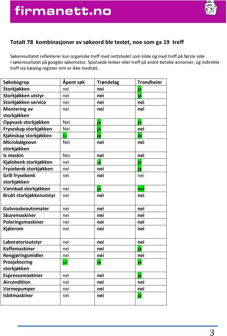 Søkebegrep Åpent søk Trøndelag Trondheim Storkjøkken nei nei ja Storkjøkken utstyr nei nei ja Storkjøkken service nei nei nei Montering av nei nei nei storkjøkken Oppvask storkjøkken Nei ja ja