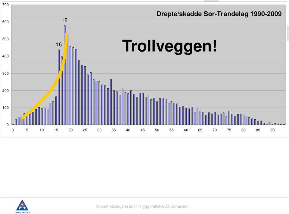 Trollveggen!