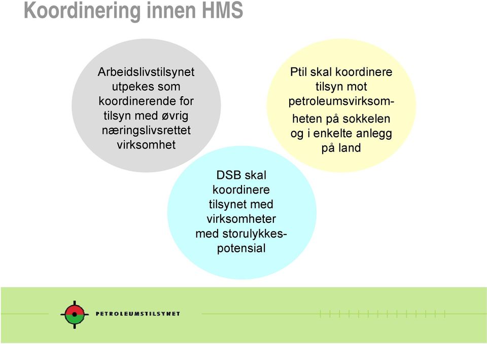 tilsyn mot petroleumsvirksomheten på sokkelen og i enkelte anlegg på