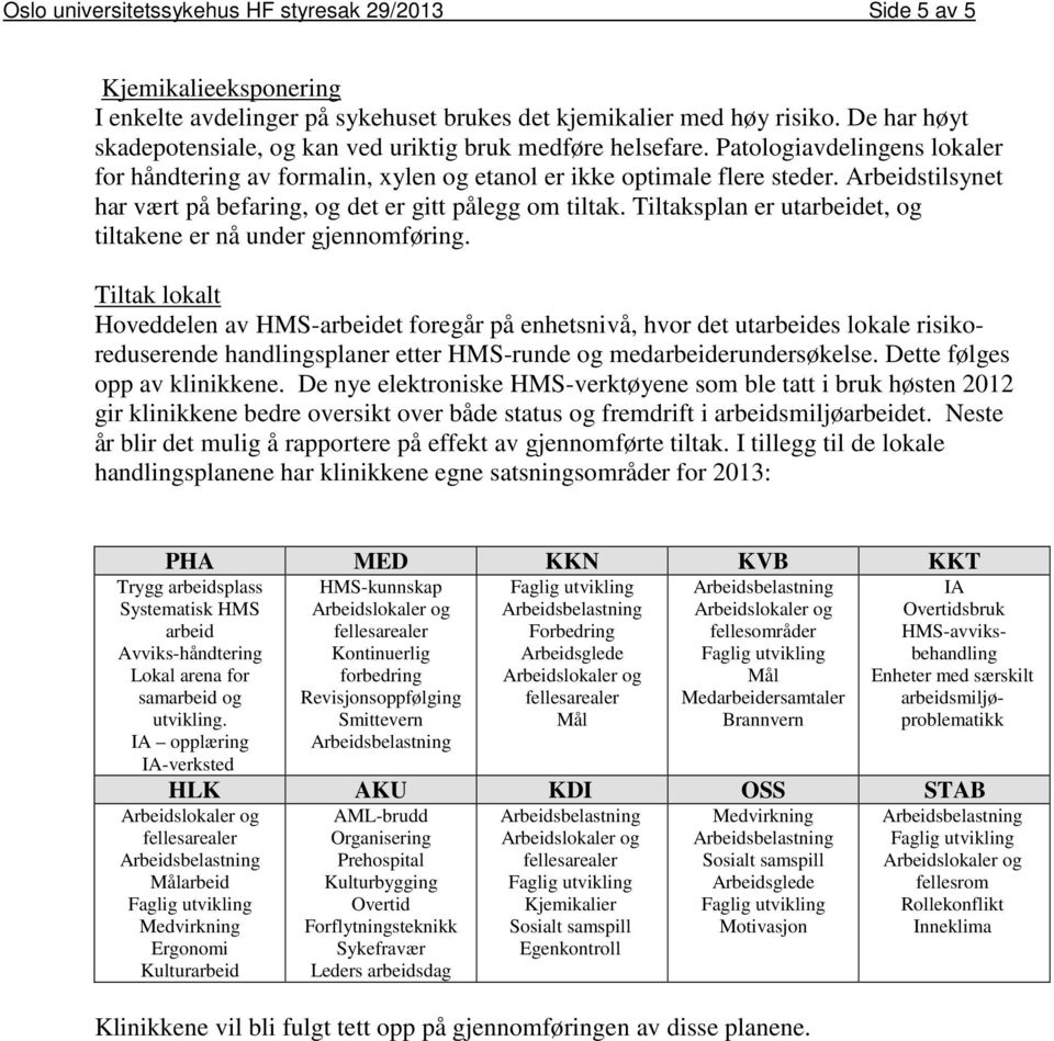 Arbeidstilsynet har vært på befaring, og det er gitt pålegg om tiltak. Tiltaksplan er utarbeidet, og tiltakene er nå under gjennomføring.