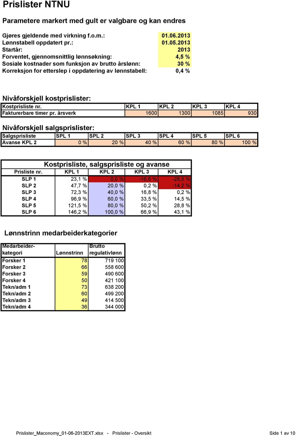 kostprislister: Kostprisliste nr. KPL 1 KPL 2 KPL 3 KPL 4 Fakturerbare timer pr.