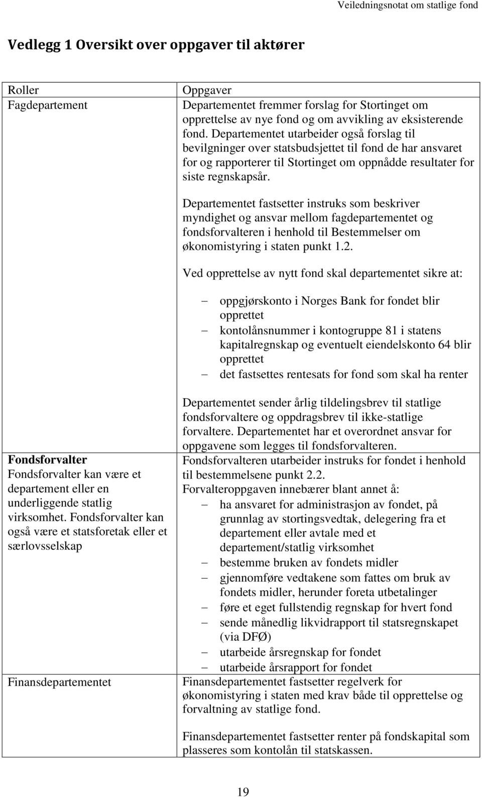Departementet fastsetter instruks som beskriver myndighet og ansvar mellom fagdepartementet og fondsforvalteren i henhold til Bestemmelser om økonomistyring i staten punkt 1.2.