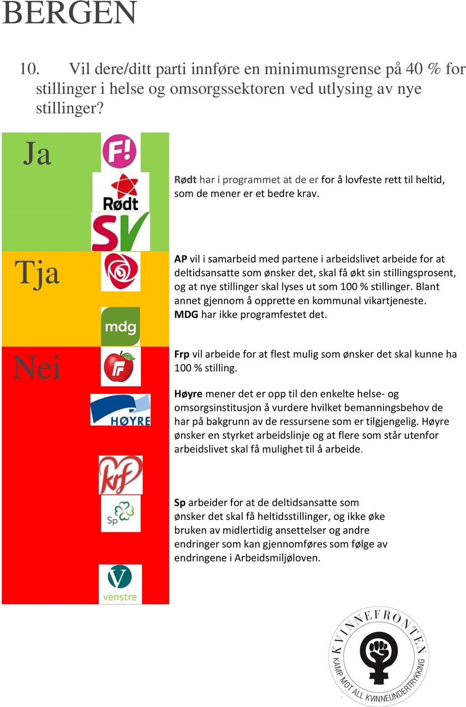 AP vil i samarbeid med partene i arbeidslivet arbeide for at deltidsansatte som ønsker det, skal få økt sin stillingsprosent, og at nye stillinger skal lyses ut som 100 % stillinger.