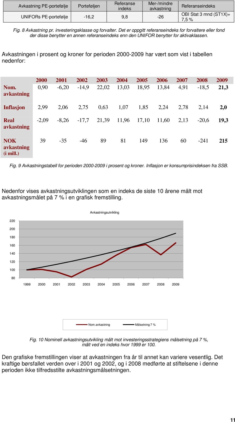 Avkastningen i prosent og kroner for perioden 2000-2009 har vært som vist i tabellen nedenfor: Nom.