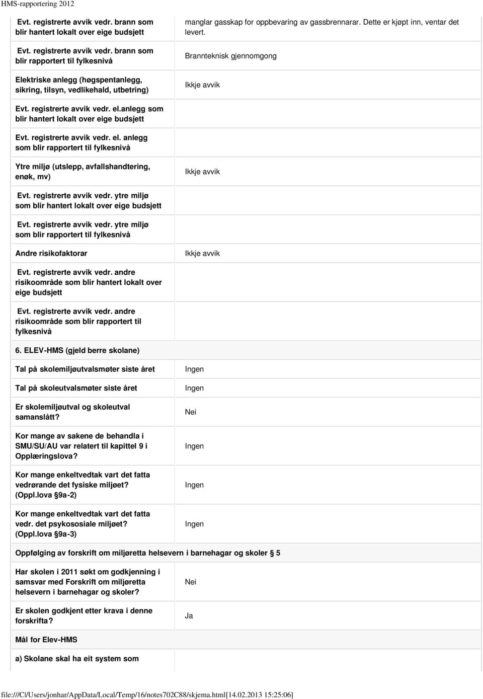 registrerte avvik vedr. ytre miljø som Evt. registrerte avvik vedr. ytre miljø Andre risikofaktorar Evt. registrerte avvik vedr. andre risikoområde som blir hantert lokalt over eige budsjett Evt.