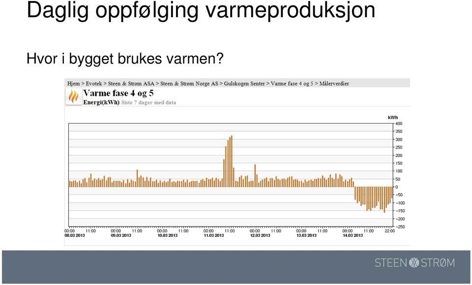 varmeproduksjon