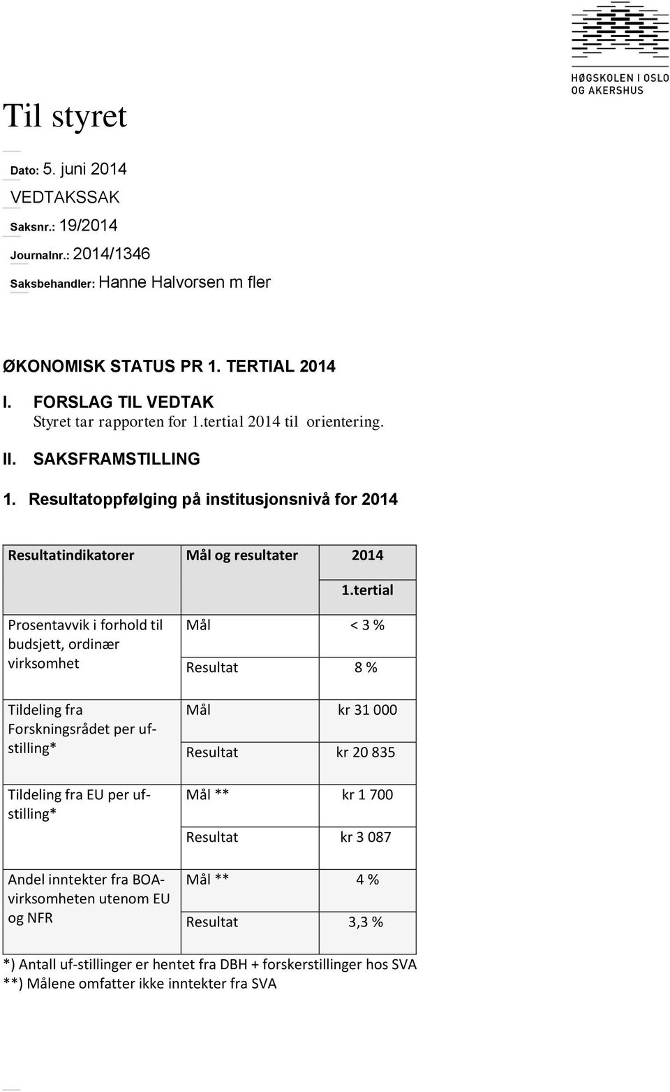 tertial Prosentavvik i forhold til budsjett, ordinær virksomhet Tildeling fra Forskningsrådet per ufstilling* Tildeling fra EU per ufstilling* Andel inntekter fra BOAvirksomheten