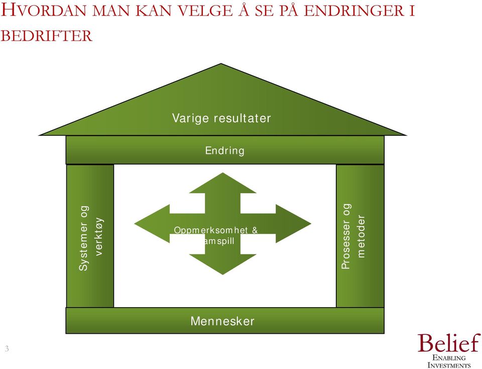 Systemer og verktø øy Oppmerksomhet &