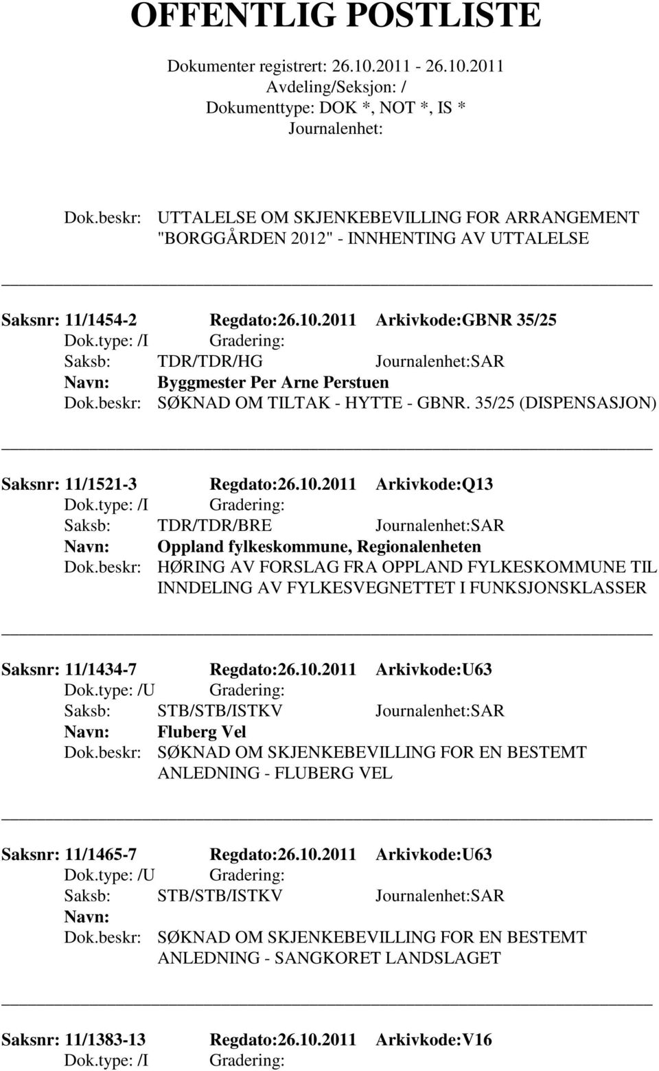 2011 Arkivkode:Q13 Oppland fylkeskommune, Regionalenheten Dok.beskr: HØRING AV FORSLAG FRA OPPLAND FYLKESKOMMUNE TIL INNDELING AV FYLKESVEGNETTET I FUNKSJONSKLASSER Saksnr: 11/1434-7 Regdato:26.10.