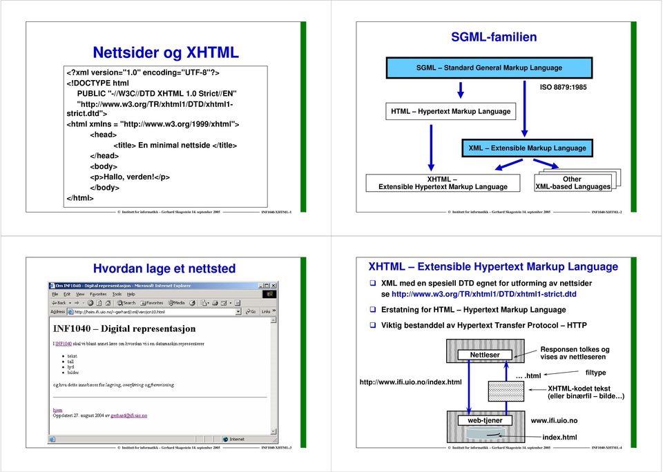 SGML-familien SGML Standard General Markup Language HTML Hypertext Markup Language XHTML Extensible Hypertext Markup Language ISO 8879:1985 XML Extensible Markup Language Other XML-based Languages