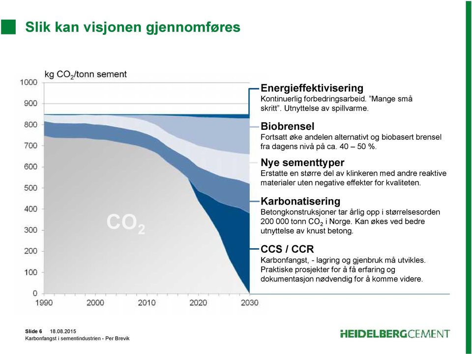 Nye sementtyper Erstatte en større del av klinkeren med andre reaktive materialer uten negative effekter for kvaliteten.