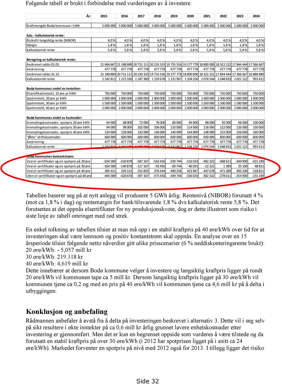 1,8 % 1,8 % 1,8 % 1,8 % 1,8 % 1,8 % 1,8 % 1,8 % Kalkulatorisk rente 5,8 % 5,8 % 5,8 % 5,8 % 5,8 % 5,8 % 5,8 % 5,8 % 5,8 % 5,8 % Beregning av kalkulatorisk rente: Avskrevet saldo 01.