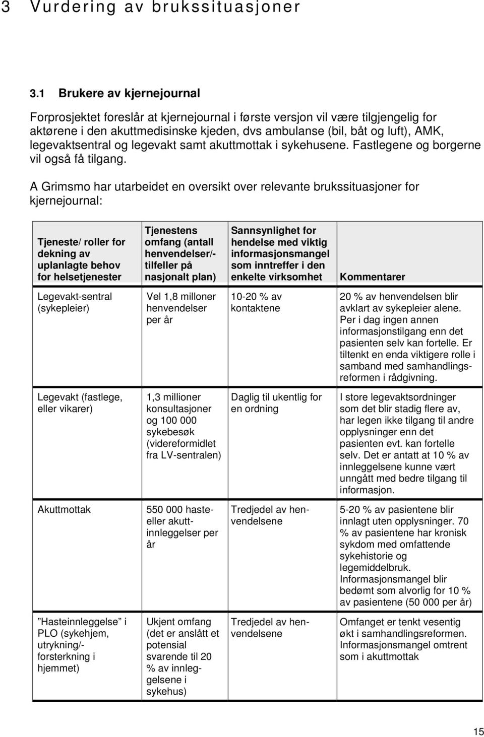 legevaktsentral og legevakt samt akuttmottak i sykehusene. Fastlegene og borgerne vil også få tilgang.